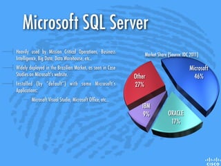 Microsoft SQL Server
Heavily used by Mission Critical Operations, Business
Intelligence, Big Data, Data Warehouse, etc..
Widely deployed in the Brazilian Market, as seen in Case
Studies on Microsoft’s website.
Installed (by “default”) with some Microsoft’s
Applications:
Microsoft Visual Studio, Microsoft Ofﬁce, etc...
 