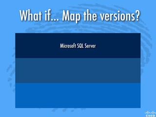 Microsoft SQL Server
What if... Map the versions?
 