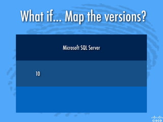 Microsoft SQL Server
10
What if... Map the versions?
 