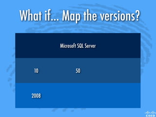 Microsoft SQL Server
10 50
2008
What if... Map the versions?
 