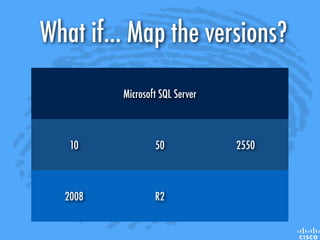 Microsoft SQL Server
10 50 2550
2008 R2
What if... Map the versions?
 