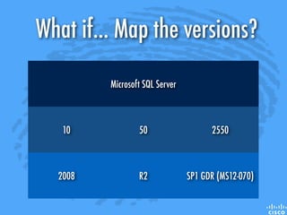 Microsoft SQL Server
10 50 2550
2008 R2 SP1 GDR (MS12-070)
What if... Map the versions?
 