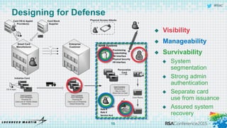 #RSAC
Designing for Defense
15
 Visibility
 Manageability
 Survivability
 System
segmentation
 Strong admin
authentication
 Separate card
use from issuance
 Assured system
recovery
Provisioning
Credentialing
PKI Interface
Physical Security
HR Interface
Critical Roles:
Role A
Role X
Service Acct
 