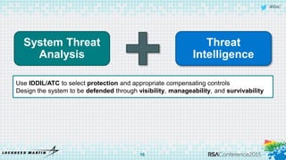 #RSAC
16
System Threat
Analysis
Threat
Intelligence
Use IDDIL/ATC to select protection and appropriate compensating controls
Design the system to be defended through visibility, manageability, and survivability
 