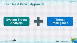#RSAC
3
System Threat
Analysis
Threat
Intelligence
The Threat Driven Approach
 