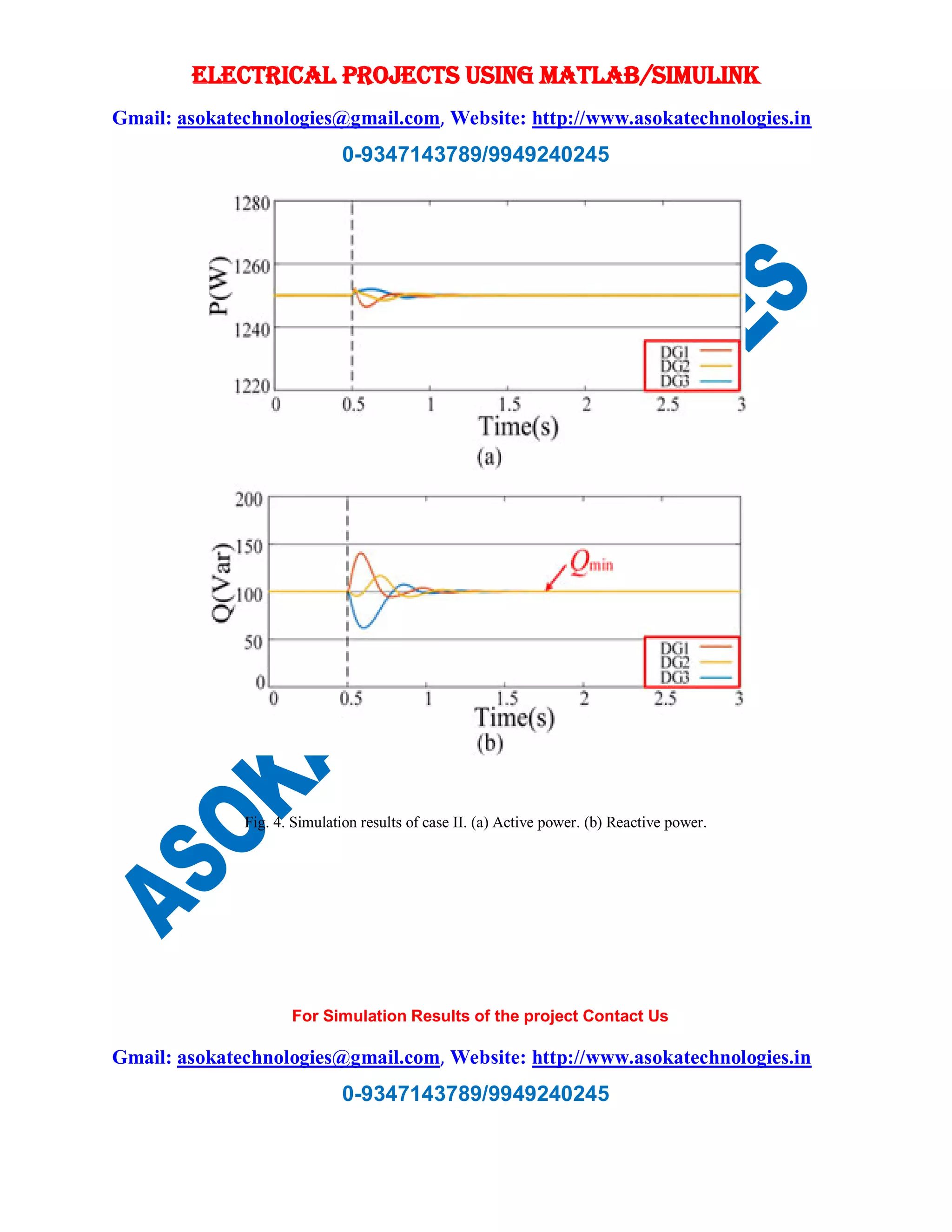 ELECTRICAL PROJECTS USING MATLAB/SIMULINK
Gmail: asokatechnologies@gmail.com, Website: http://www.asokatechnologies.in
0-9347143789/9949240245
For Simulation Results of the project Contact Us
Gmail: asokatechnologies@gmail.com, Website: http://www.asokatechnologies.in
0-9347143789/9949240245
Fig. 4. Simulation results of case II. (a) Active power. (b) Reactive power.
 