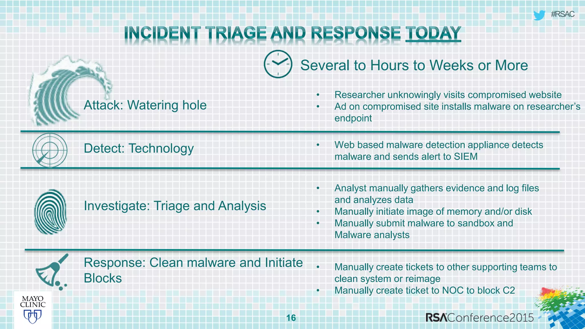#RSAC
Attack: Watering hole
16
Several to Hours to Weeks or More
Detect: Technology
Investigate: Triage and Analysis
Response: Clean malware and Initiate
Blocks
• Researcher unknowingly visits compromised website
• Ad on compromised site installs malware on researcher’s
endpoint
• Web based malware detection appliance detects
malware and sends alert to SIEM
• Analyst manually gathers evidence and log files
and analyzes data
• Manually initiate image of memory and/or disk
• Manually submit malware to sandbox and
Malware analysts
• Manually create tickets to other supporting teams to
clean system or reimage
• Manually create ticket to NOC to block C2
 