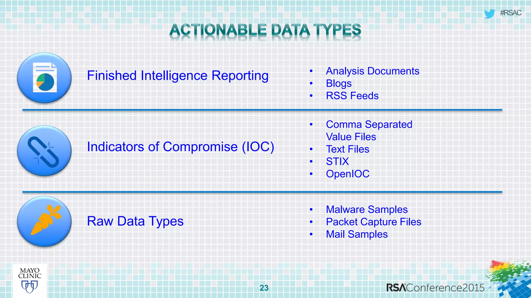 #RSAC
Finished Intelligence Reporting
23
• Analysis Documents
• Blogs
• RSS Feeds
• Comma Separated
Value Files
• Text Files
• STIX
• OpenIOC
• Malware Samples
• Packet Capture Files
• Mail Samples
Indicators of Compromise (IOC)
Raw Data Types
 