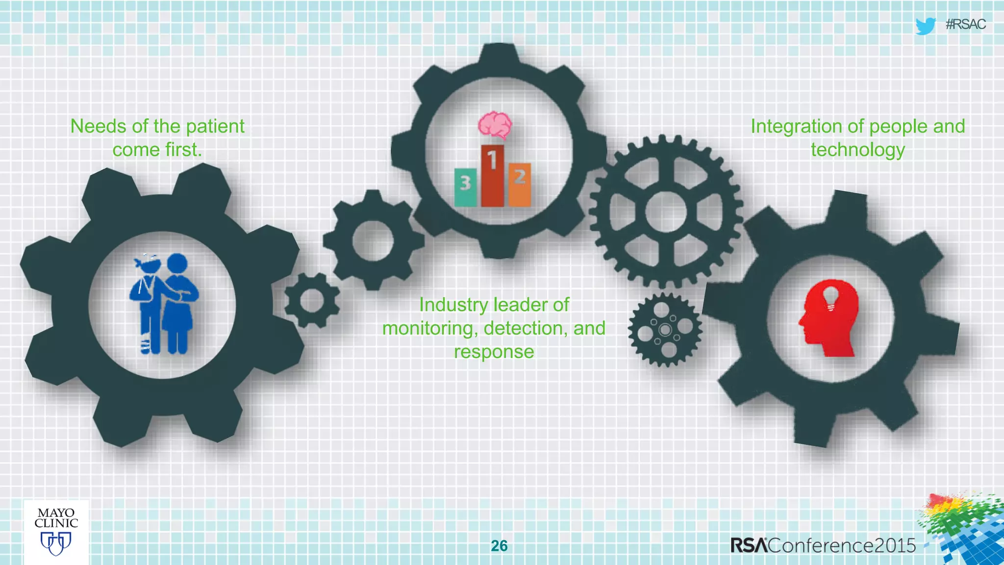 #RSAC
26
Needs of the patient
come first.
Industry leader of
monitoring, detection, and
response
Integration of people and
technology
 