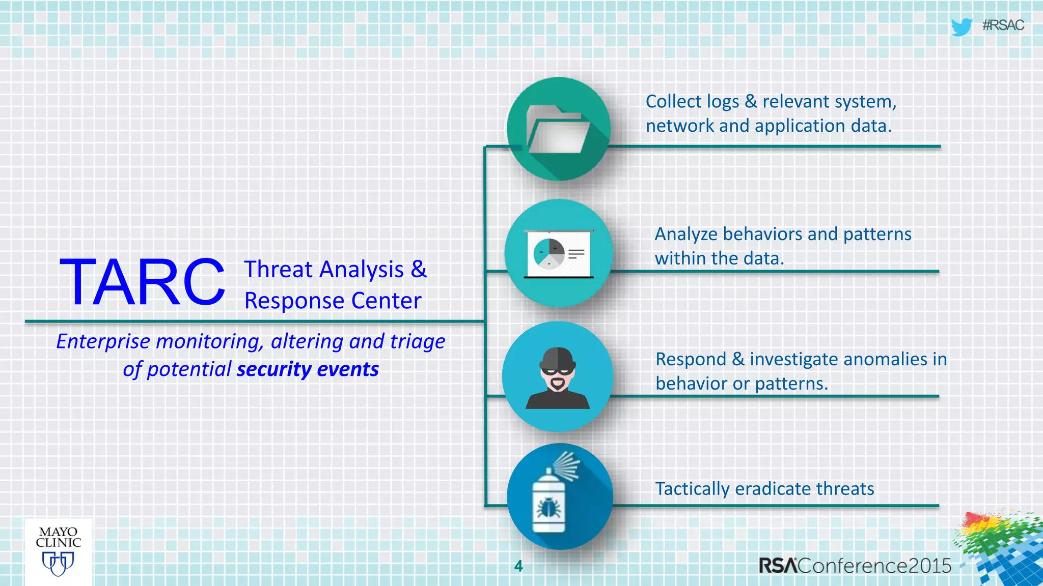 #RSAC
TARC
4
Threat Analysis &
Response Center
Enterprise monitoring, altering and triage
of potential security events
Collect logs & relevant system,
network and application data.
Analyze behaviors and patterns
within the data.
Respond & investigate anomalies in
behavior or patterns.
Tactically eradicate threats
 