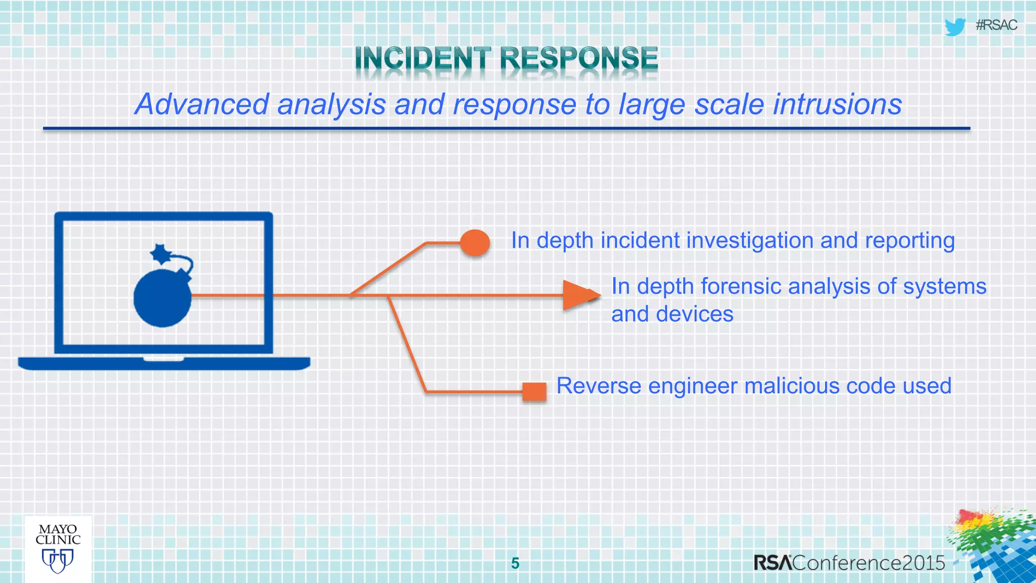 #RSAC
Advanced analysis and response to large scale intrusions
5
In depth incident investigation and reporting
In depth forensic analysis of systems
and devices
Reverse engineer malicious code used
 