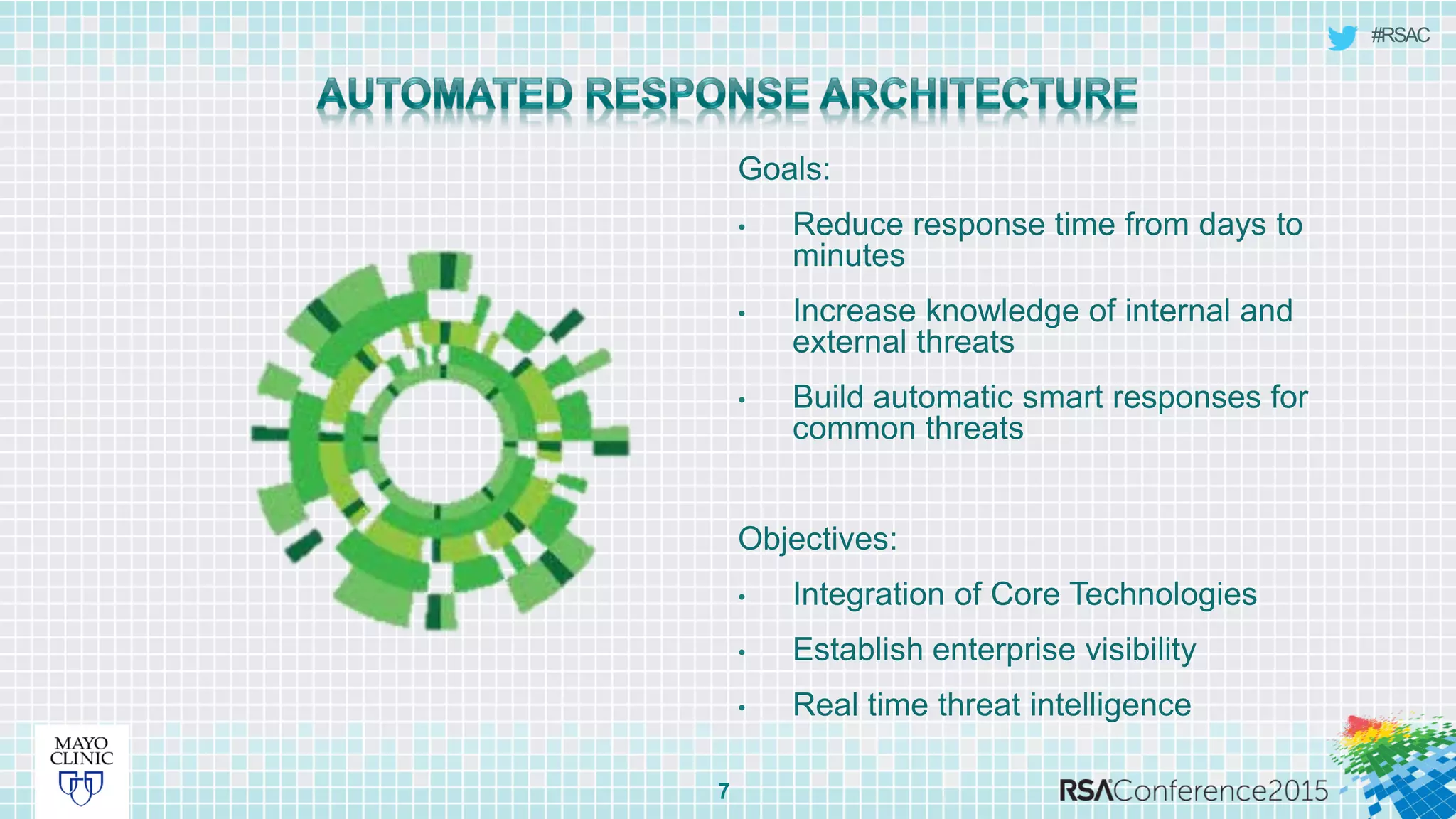 #RSAC
Goals:
• Reduce response time from days to
minutes
• Increase knowledge of internal and
external threats
• Build automatic smart responses for
common threats
Objectives:
• Integration of Core Technologies
• Establish enterprise visibility
• Real time threat intelligence
7
 