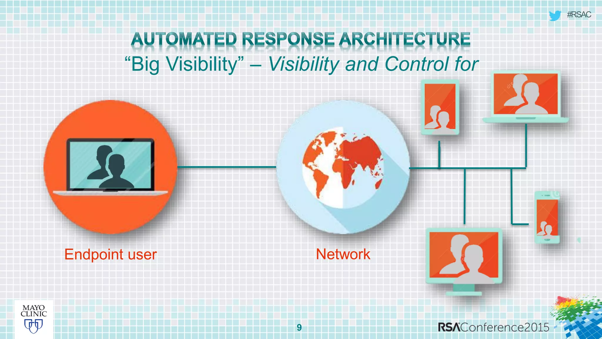 #RSAC
9
“Big Visibility” – Visibility and Control for
NetworkEndpoint user
 