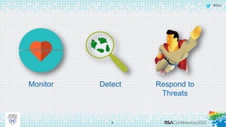 #RSAC
2
Monitor Detect Respond to
Threats
 