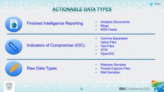 #RSAC
Finished Intelligence Reporting
23
• Analysis Documents
• Blogs
• RSS Feeds
• Comma Separated
Value Files
• Text Files
• STIX
• OpenIOC
• Malware Samples
• Packet Capture Files
• Mail Samples
Indicators of Compromise (IOC)
Raw Data Types
 