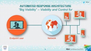 #RSAC
9
“Big Visibility” – Visibility and Control for
NetworkEndpoint user
 