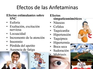 Efectos de las Anfetaminas
Efectos estimulantes sobre     Efectos
  SNC                            simpaticomiméticos
• Euforia                      • Náuseas
• Exaltación, excitación       • Cefalea
  nerviosa                     • Taquicardia
• Locuacidad                   • Hipertensión
• Incremento de la atención    • Taquipnea
• Insomnio                     • Hipertermia
• Pérdida del apetito          • Boca seca
• Ausencia de fatiga           • Sudoración
• Movimientos estereotipados   • Midriasis
 