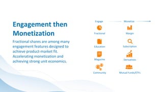 Fractional shares are among many
engagement features designed to
achieve product-market fit.
Accelerating monetization and
achieving strong unit economics.
Engagement then
Monetization
Engage Monetize
Fractional
Education
Magazine
Margin
Subscription
Derivatives
Mutual Funds/ETFs
Community
 