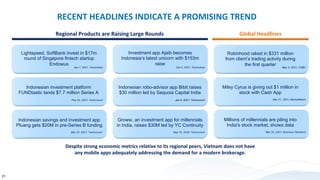 Lightspeed, SoftBank invest in $17m
round of Singapore fintech startup
Endowus
Apr 1, 2021; TechinAsia
Indonesian investment platform
FUNDtastic lands $7.7 million Series A
Feb 22, 2021; Techcrunch
Indonesian savings and investment app
Pluang gets $20M in pre-Series B funding
Mar 22, 2021; Techcrunch
Investment app Ajaib becomes
Indonesia’s latest unicorn with $153m
raise
Oct 4, 2021; TechinAsia
Indonesian robo-advisor app Bibit raises
$30 million led by Sequoia Capital India
Jan 6, 2021; Techcrunch
Groww, an investment app for millennials
in India, raises $30M led by YC Continuity
Sep 10, 2020; Techcrunch
Regional Products are Raising Large Rounds
Robinhood raked in $331 million
from client’s trading activity during
the first quarter May 3, 2021; CNBC
Miley Cyrus is giving out $1 million in
stock with Cash App
Mar 31, 2021; MarketWatch
Millions of millennials are piling into
India's stock market, shows data
Mar 25, 2021; Business Standard
Global Headlines
Despite strong economic metrics relative to its regional peers, Vietnam does not have
any mobile apps adequately addressing the demand for a modern brokerage.
RECENT HEADLINES INDICATE A PROMISING TREND
21
 