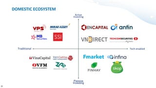 Traditional Tech-enabled
Passive
Investing
Active
Investing
DOMESTIC ECOSYSTEM
22
 