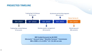 PROJECTED TIMELINE
Trading App Limited Release
2k accounts
Develop wealth management
16k accounts
Marketing push
80k accounts
Trading App Full Release
8k accounts
80K Funded Accounts by Q4 2022
#Accounts * Account Value * Monthly Turnover * Commission
80k x $300 x 1.5 x 0.25% * 12 = $1.1M run-rate
Q4 2021 Q1 2022 Q2 2022 Q3 2022 Q4 2022
25
Raise Series A
Accelerate partnership programs
30k accounts
 