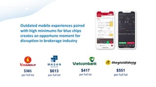 Outdated mobile experiences paired
with high minimums for blue chips
creates an opportune moment for
disruption in brokerage industry
$381
per full lot
$613
per full lot
$417
per full lot
$551
per full lot
 