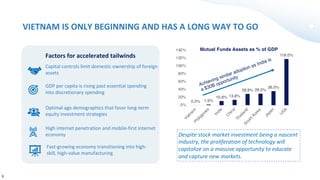 0.3% 1.9%
10.8% 13.8%
28.9% 29.5%
36.0%
118.0%
0%
20%
40%
60%
80%
100%
120%
140%
V
i
e
t
n
a
m
P
h
i
l
i
p
p
i
n
e
s
I
n
d
i
a
C
h
i
n
a
T
h
a
i
l
a
n
d
S
o
u
t
h
K
o
r
e
a
J
a
p
a
n
U
S
A
Mutual Funds Assets as % of GDP
Fast-growing economy transitioning into high-
skill, high-value manufacturing
GDP per capita is rising past essential spending
into discretionary spending
Optimal age demographics that favor long-term
equity investment strategies
High internet penetration and mobile-first internet
economy
Capital controls limit domestic ownership of foreign
assets
Factors for accelerated tailwinds
VIETNAM IS ONLY BEGINNING AND HAS A LONG WAY TO GO
Achieving similar adoption as India is
a $30B opportunity
9
Despite stock market investment being a nascent
industry, the proliferation of technology will
capitalize on a massive opportunity to educate
and capture new markets.
 