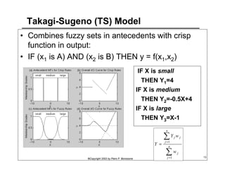 Takagi-Sugeno (TS) Model 
• Combines fuzzy sets in antecedents with crisp 
function in output: 
• IF (x1 
is A) AND (x2 is B) THEN y = f(x1,x2) 
IF X is small 
THEN Y1=4 
IF X is medium 
THEN Y2=-0.5X+4 
IF X is large 
THEN Y3=X-1 
Σ 
= =n 
Y w 
Σ 
= 
©Copyright 2002 by Piero P. Bonissone j 
13 
j 
n 
j 
j j 
w 
Y 
1 
1 
 