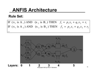 ANFIS Architecture 
Rule Set: 
IF ( x is A ) AND (x is B ) THEN 
= + + 
f p x q x r 
1 1 2 1 1 1 1 1 2 1 
IF ( x is A ) AND (x is B ) THEN 
= + + 
f p x q x r 
x2 
©Copyright 2002 by Piero P. Bonissone 16 
... 
1 2 2 2 2 2 1 2 2 2 
x1 
x2 
A1 
A2 
B1 
B2 
Π 
Π 
ω N 1 
ω2 
N 
ω1 
ω2 
ω1 f1 
ω2 f2 
Σ y 
x1 
x1 x2 
Layers: 0 1 2 3 4 5 
 