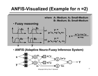 ANFIS-Visualized (Example for n =2) 
• Fuzzy reasoning 
A1 B1 
where A1: Medium; A2: Small-Medium 
B1: Medium; B2: Small-Medium 
w1*y1+w2*y2 
©Copyright 2002 by Piero P. Bonissone 17 
A2 B2 
w1 
w2 
y1 = 
p1*x1 +q1*x2+r1 
y2 = 
p2*x1+q2* x2 +r2 
z = w1+w2 
x y 
• ANFIS (Adaptive Neuro-Fuzzy Inference System) 
A1 
A2 
B1 
B2 
Π 
Π 
Σ 
Σ 
/ 
x 
y 
w1 
w2 
w1*y1 
w2*y2 
Σwi*yi 
Σwi 
Y 
 