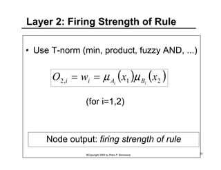 Layer 2: Firing Strength of Rule 
• Use T-norm (min, product, fuzzy AND, ...) 
( ) ( ) 2, 1 2 O w x x 
i i Ai Bi = = μ μ 
(for i=1,2) 
Node output: firing strength of rule 
©Copyright 2002 by Piero P. Bonissone 20 
 
