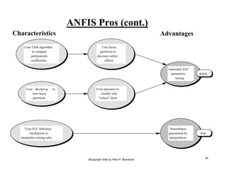 Characteristics Advantages 
+++ 
©Copyright 2002 by Piero P. Bonissone 36 
Uses LMS algorithm 
to compute 
polynomials 
coefficients 
Uses Backprop to 
tune fuzzy 
partitions 
Uses fuzzy 
partitions to 
discount outlier 
effects 
Automatic FLC 
parametric 
tuning 
Error pressure to 
modify only 
"values" layer 
Smoothness 
guaranteed by 
interpolation 
ANFIS Pros (cont.) 
Uses FLC inference 
mechanism to 
interpolate among rules 
++ 
 