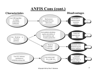 ANFIS Cons (cont.) 
Characteristics Disadvantages 
©Copyright 2002 by Piero P. Bonissone 37 
Uses LMS algorithm 
to compute 
polynomials 
coefficients 
Uses Backprop to 
tune fuzzy 
partitions 
Batch process 
disregards previous 
state (or IC) 
Uses FLC inference 
mechanism to 
interpolate among rules 
Not possible to 
represent known 
monotonic 
relations 
Error gradient calculation 
requires derivability of 
fuzzy partitions and 
T-norms used by FLC 
Uses convex sum: 
Σ λi f i (X)/ Σ λ i 
Cannot use 
trapezoids nor 
"Min" 
"Awkward" 
interpolation 
between slopes of 
different sign 
Based on 
quadratic 
error cost 
function 
Symmetric error 
treatment & great 
outliers influence 
- 
- 
- - 
- 
 
