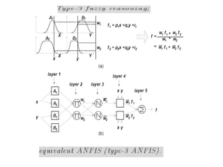 Adaptive neuro fuzzy inference system ANFIS | PPT