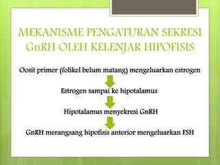 MEKANISME PENGATURAN SEKRESI
GnRH OLEH KELENJAR HIPOFISIS
Oosit primer (folikel belum matang) mengeluarkan estrogen
Estrogen sampai ke hipotalamus
Hipotalamus menyekresi GnRH
GnRH merangsang hipofisis anterior mengeluarkan FSH
 