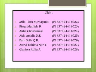 Oleh :
1. Mila Tiara Mirnayanti (P1337424414022)
2. Rizqa Maulida B. (P1337424414023)
3. Aulia Choirunnisa (P1337424414024)
4. Aida Amalia N.R. (P1337424414025)
5. Putu Sella Q.H. (P1337424414026)
6. Astrid Rahima Nur Y. (P1337424414027)
7. Clarisya Aulia A. (P1337424414028)
 
