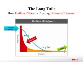 The Long Tail:
 How Endless Choice is Creating Unlimited Demand



Den gamle
 kurven
 