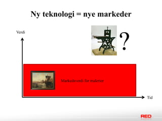 Ny teknologi = nye markeder

Verdi



                                            ?
                Markedsverdi for malerier



                                                Tid
 