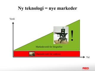 Ny teknologi = nye markeder

Verdi




                Markedsverdi for litografier
                                               !
                Markedsverdi for malerier
                                                   Tid
 