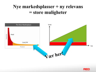 Nye markedsplasser + ny relevans
      = store muligheter

               Verdi




                                   Tid
 