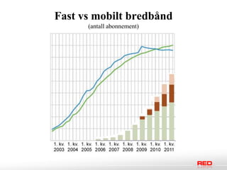 Fast vs mobilt bredbånd
      (antall abonnement)
 