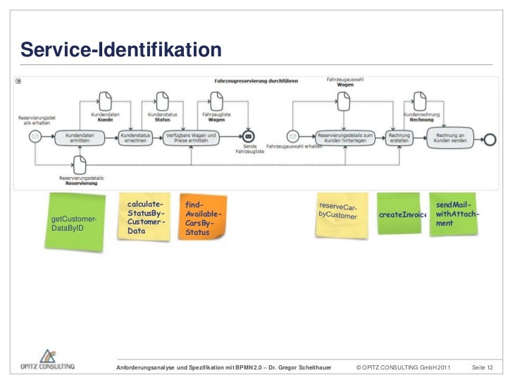 Anforderungsanalyse und Spezifikation mit BPMN 2.0 BPMN Anwendertag…