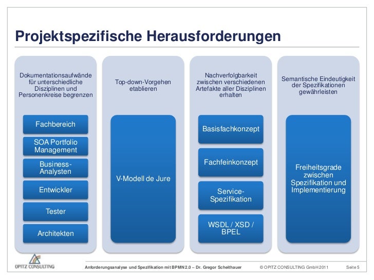 Anforderungsanalyse und Spezifikation mit BPMN 2.0 BPMN Anwendertag…