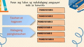 '
Tauhan at
tagpuan
Halagang
pangkatauhan
 