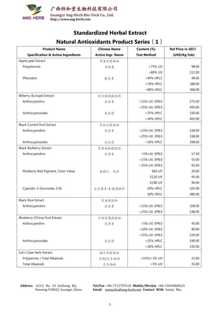 广西仰和堂生物科技有限公司
Guangxi Ang-Herb Bio-Tech Co., Ltd.
http://www.ang-herb.com
Address 6213, No. 33 GuCheng Rd.,
Nanning 530022, Guangxi, China.
Tel/Fax +86-7712707610 Mobile/Wechat +86-13036868225
Email sunnyzhu@ang-herb.com Contact With Sunny Zhu
5
Standardized Herbal Extract
Natural Antioxidants Product Series（1）
Product Name
Specification & Active Ingredients
Chinese Name
Active Ingr. Name
Content (%)
Test Method
Ref Price in 2017
(USD/Kg Fob)
Apple peel Extract
Polyphenols
Phloridzin
苹果皮提取物
多酚类
根皮素
>75% UV
>80% UV
>40% HPLC
>70% HPLC
>90% HPLC
98.00
112.00
48.00
188.00
368.00
Bilberry (Europe) Extract
Anthocyandins
Anthocyanosides
欧洲越橘提取物
花青素
花色苷
>15% UV, EP8.0
>25% UV, EP8.0
>25% HPLC
>36% HPLC
275.00
450.00
330.00
465.00
Black Current fruit Extract
Anthocyanidins
Anthocyanosides
黑加仑提取物
花青素
花色苷
>15% UV, EP8.0
>25% UV, EP8.0
>36% HPLC
238.00
338.00
348.00
Black Mulberry Extract
Anthocyanidins
Mulberry-Red Pigment, Color Value
Cyanidin-3-Glucoside, C3G
黑果桑椹提取物
花青素
桑椹红，色价
矢车菊素-3-葡萄糖苷
>5% UV, EP8.0
>15% UV, EP8.0
>25% UV, EP8.0
E60 UV
E120 UV
E240 UV
20% HPLC
50% HPLC
17.50
55.00
95.00
20.00
45.00
90.00
105.00
480.00
Black Rice Extract
Anthocyanidins
黑米提取物
花青素 >15% UV, EP8.0
>25% UV, EP8.0
108.00
198.00
Blueberry (China) fruit Extract
Anthocyandins
Anthocyanosides
中国蓝莓提取物
花青素
花色苷
>5% UV, EP8.0
>10% UV, EP8.0
>25% UV, EP8.0
>25% HPLC
>30% HPLC
45.00
90.00
220.00
190.00
230.00
Cat's Claw herb Extract
Polypenols / Total Alkaloids
Total Alkaloids
猫爪草提取物
多酚/总生物碱
总生物碱
>15%/>3% UV
>5% UV
23.00
35.00
 