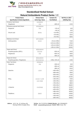 广西仰和堂生物科技有限公司
Guangxi Ang-Herb Bio-Tech Co., Ltd.
http://www.ang-herb.com
Address 6213, No. 33 GuCheng Rd.,
Nanning 530022, Guangxi, China.
Tel/Fax +86-7712707610 Mobile/Wechat +86-13036868225
Email sunnyzhu@ang-herb.com Contact With Sunny Zhu
6
Standardized Herbal Extract
Natural Antioxidants Product Series（2）
Product Name
Specification & Active Ingredients
Chinese Name
Active Ingr. Name
Content (%)
Test Method
Ref Price in 2017
(USD/Kg Fob)
Cinnamon bark Extract
Polyphenols
桂皮提取物
多酚 >40% UV 23.50
Echinacea purpurea herb Extract
Polypenols
Chicoric acid
紫锥菊提取物
多酚
菊苣酸
>2% UV
>4% UV
>1% HPLC
>2% HPLC
>4% HPLC
6.50
8.50
11.50
26.50
68.00
Elderberry fruit Extract
Anthocyanidins
接骨木提取物
花青素 >5% UV, EP8.0
>6.5% UV, EP8.0
>25% UV, EP8.0
>30% UV, EP8.0
75.00
95.00
475.00
630.00
Grape seed Extract
Proanthocyanidins (OPC’s)
Polyphenols
葡萄籽提取物
原花青素
多酚
>95% UV
>85% UV
>90% UV
24.50
28.00
36.00
Grape skin Extract
Proanthocyanidins / Polyphenols
葡萄皮提取物
原花青素/多酚 >30%/>25% UV 22.00
Green Tea Extract
Polypenols
Catechins
EGCg
L-theanine
Theaflavins
绿茶提取物
多酚
儿茶素
表没食子儿茶素
没食子酸酯
左旋茶氨酸
茶黄素
>50% UV
>90% UV
>98% UV
>40% HPLC
>80% HPLC
>85% HPLC
>95% HPLC
>30% HPLC
>50% HPLC
>70% HPLC
>95% HPLC
>40% HPLC
>60% HPLC
>98% HPLC
>40% HPLC
>50% HPLC
>80% HPLC
8.50
20.00
26.50
11.50
28.00
33.00
235.00
19.00
48.00
88.00
368.00
125.00
200.00
360.00
140.00
245.00
490.00
 