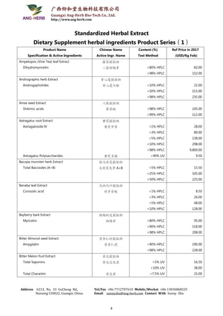 广西仰和堂生物科技有限公司
Guangxi Ang-Herb Bio-Tech Co., Ltd.
http://www.ang-herb.com
Address 6213, No. 33 GuCheng Rd.,
Nanning 530022, Guangxi, China.
Tel/Fax +86-7712707610 Mobile/Wechat +86-13036868225
Email sunnyzhu@ang-herb.com Contact With Sunny Zhu
8
Standardized Herbal Extract
Dietary Supplement herbal ingredients Product Series（1）
Product Name
Specification & Active Ingredients
Chinese Name
Active Ingr. Name
Content (%)
Test Method
Ref Price in 2017
(USD/Kg Fob)
Ampelopsis (Vine Tea) leaf Extract
Dihydromyricetin
藤茶提取物
二氢杨梅素 >80% HPLC
>98% HPLC
82.00
152.00
Andrographis herb Extract
Androgapholides
穿心莲提取物
穿心莲内酯 >10% HPLC
>50% HPLC
>98% HPLC
21.00
115.00
235.00
Anise seed Extract
Shikimic acids
八角提取物
莽草酸 >98% HPLC
>99% HPLC
105.00
112.00
Astragalus root Extract
Astragaloside IV
Astragalus Polysaccharides
黄芪提取物
黄芪甲苷
黄芪多糖
>1% HPLC
>3% HPLC
>5% HPLC
>10% HPLC
>98% HPLC
>40% UV
28.00
80.00
138.00
298.00
9,800.00
9.50
Bacopa monnieri herb Extract
Total Bacosides (A+B)
假马齿苋提取物
马齿苋皂苷 A+B >5% HPLC
>25% HPLC
>50% HPLC
15.50
105.00
225.00
Banaba leaf Extract
Corosolic acid
巴纳巴叶提取物
科罗索酸 >1% HPLC
>3% HPLC
>5% HPLC
>10% HPLC
8.50
26.00
48.00
128.00
Bayberry bark Extract
Myricetin
杨梅树皮提取物
杨梅素 >80% HPLC
>90% HPLC
>98% HPLC
95.00
118.00
208.00
Bitter Almond seed Extract
Amygdalin
苦杏仁籽提取物
苦杏仁甙 >90% HPLC
>98% HPLC
190.00
228.00
Bitter Melon fruit Extract
Total Saponins
Total Charantin
苦瓜提取物
苦瓜总皂甙
苦瓜素
>5% UV
>10% UV
>7.5% UV
16.50
38.00
25.00
 