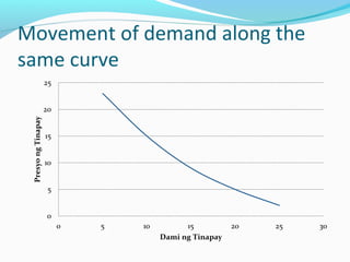 Movement of demand along the
same curve
 