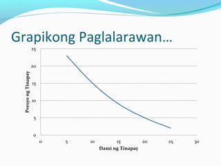 Grapikong Paglalarawan…
 