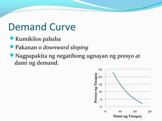 Demand Curve
Kumikilos pababa
Pakanan o downward sloping
Nagpapakita ng negatibong ugnayan ng presyo at
dami ng demand.
 